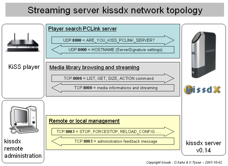 Kissdx.network.topology.v0.14.png